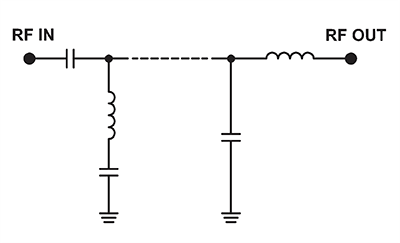 Schematic - Mini-Circuits BFTC 50Ω LTCC Bandpass Filters